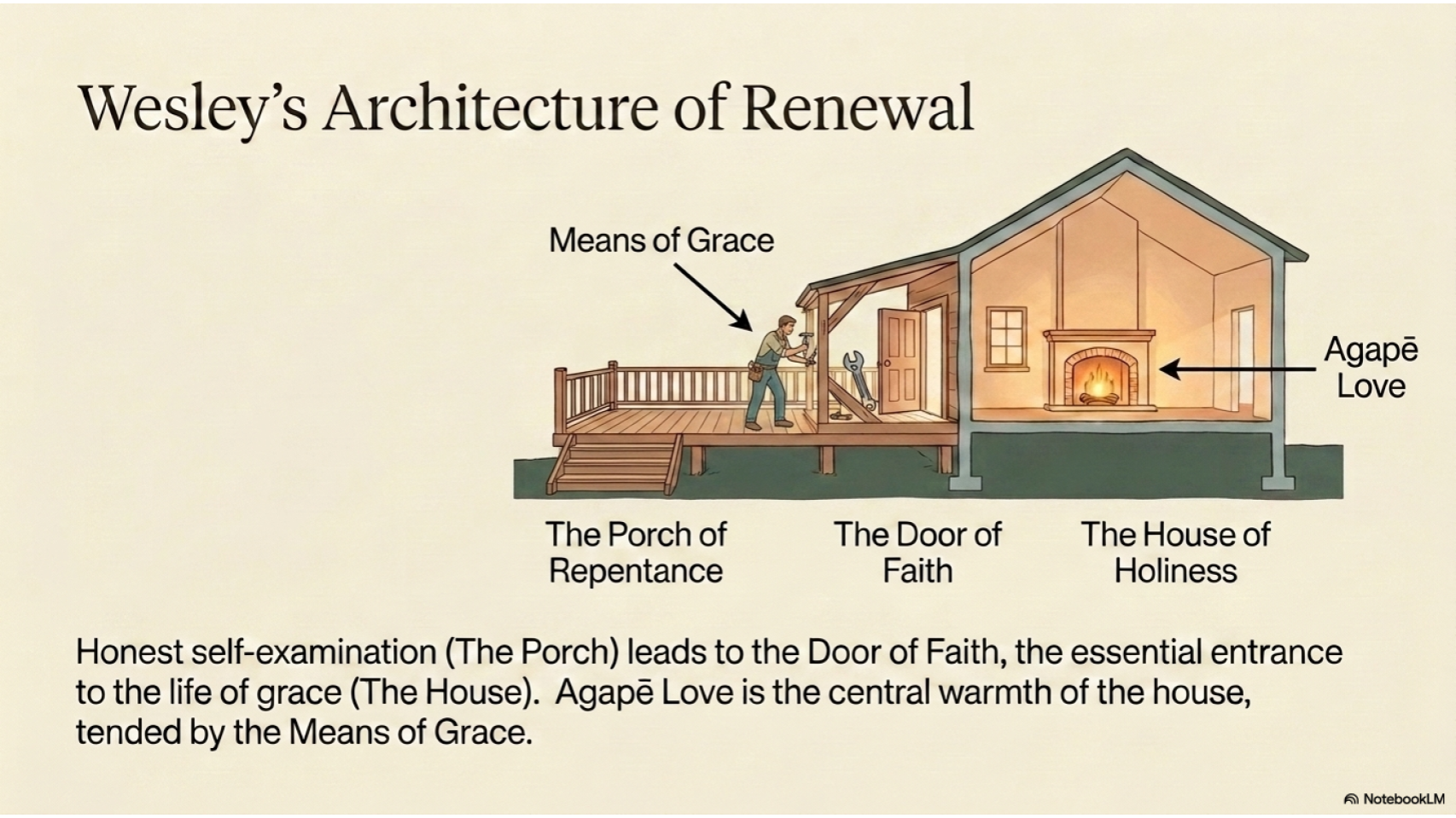 Wesley’s Architecture of Renewal