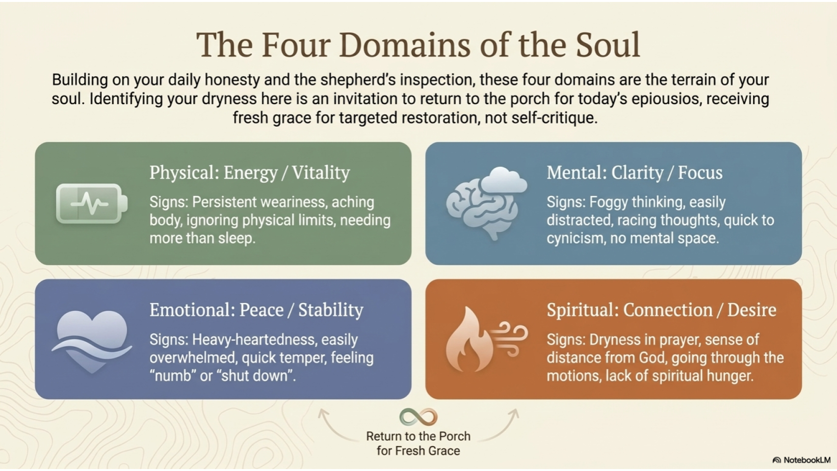 The Four Domains of the Soul