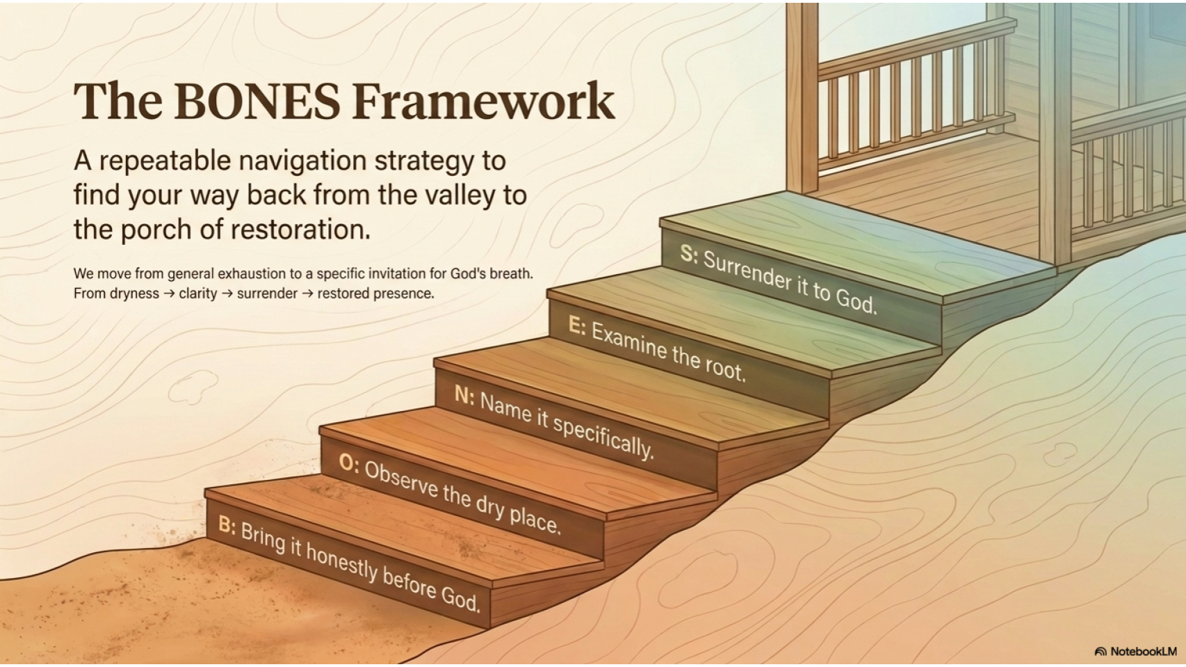 The BONES Framework