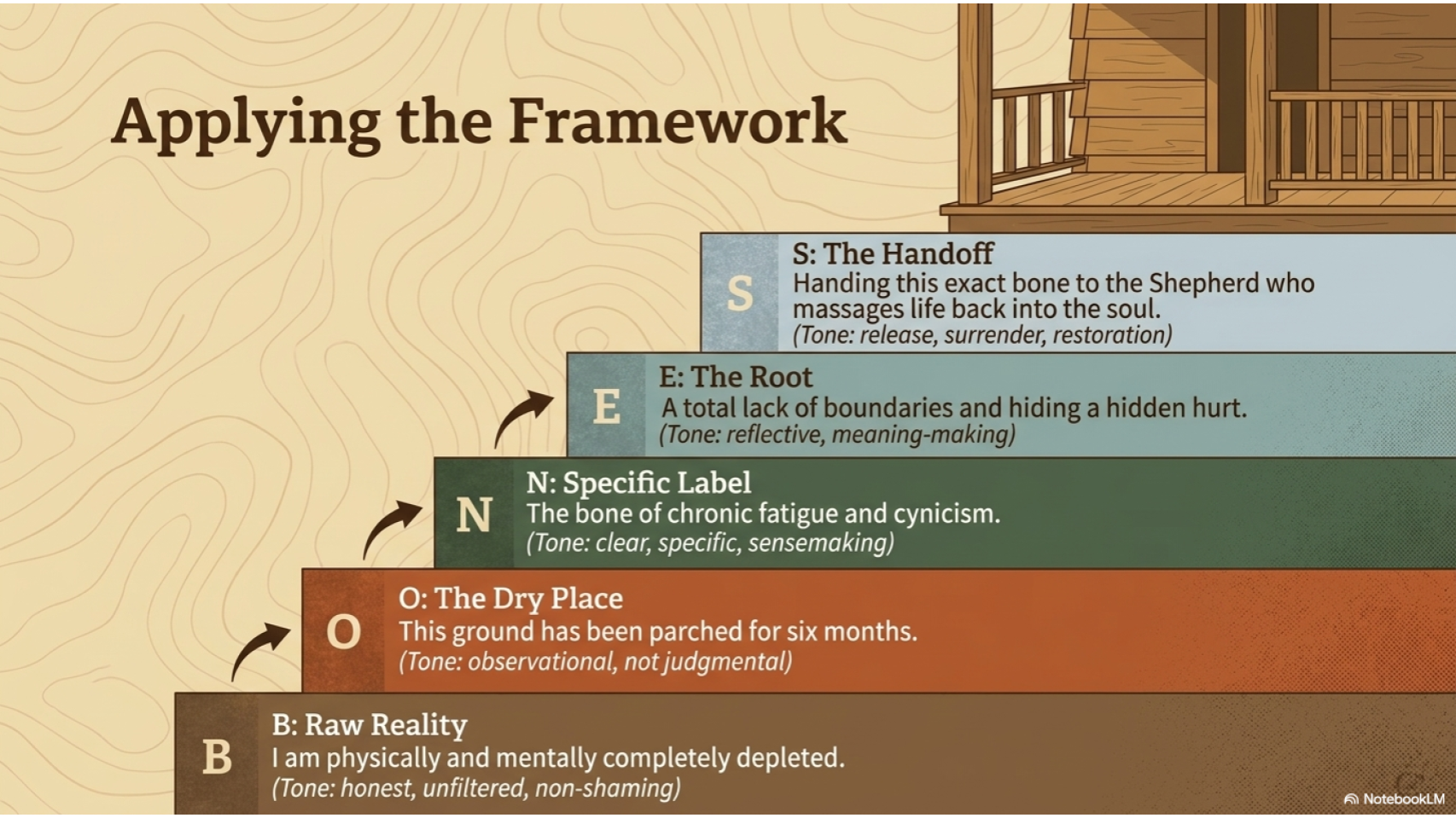 Applying the Framework