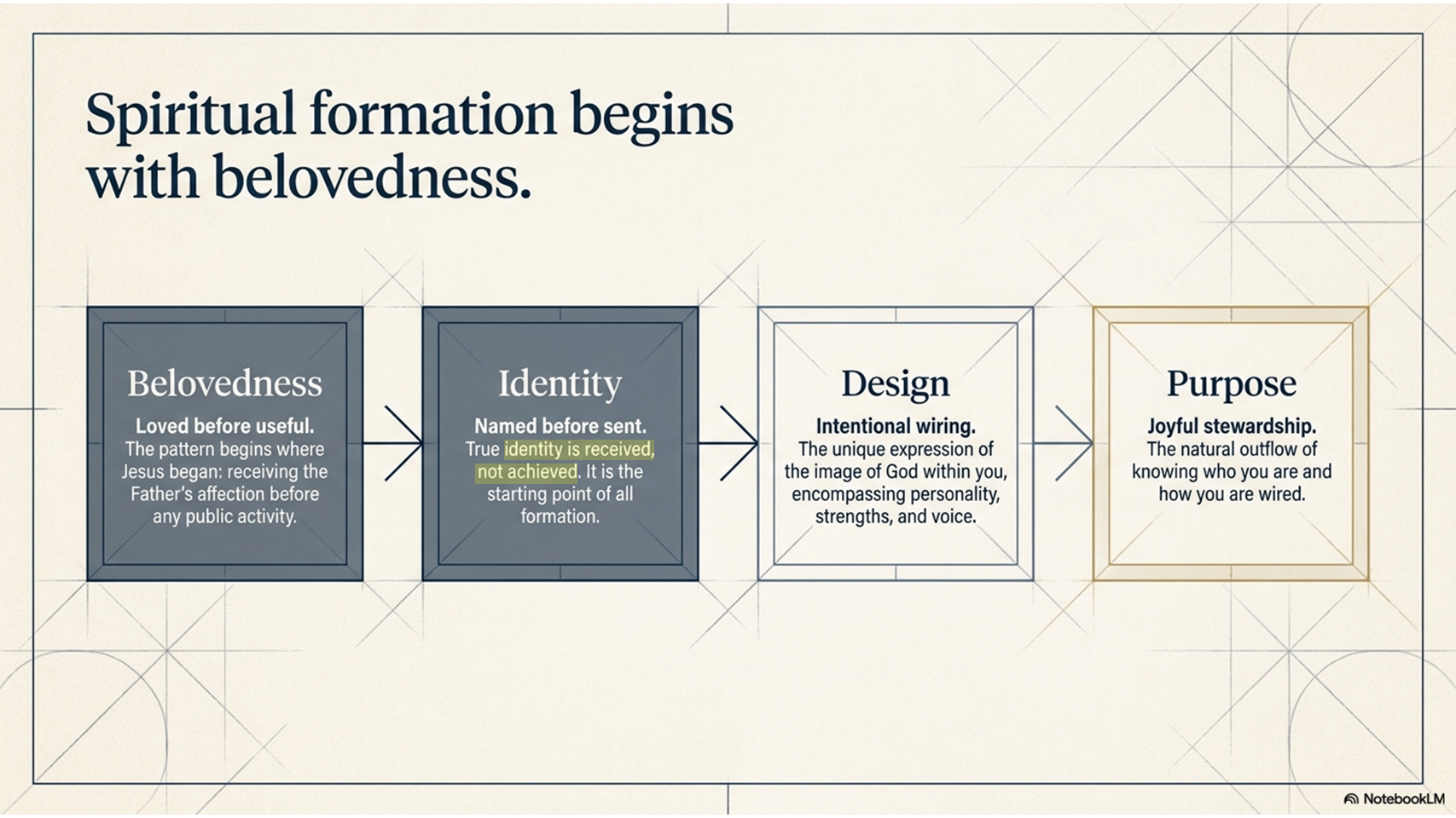 The Diagnostic Landscape