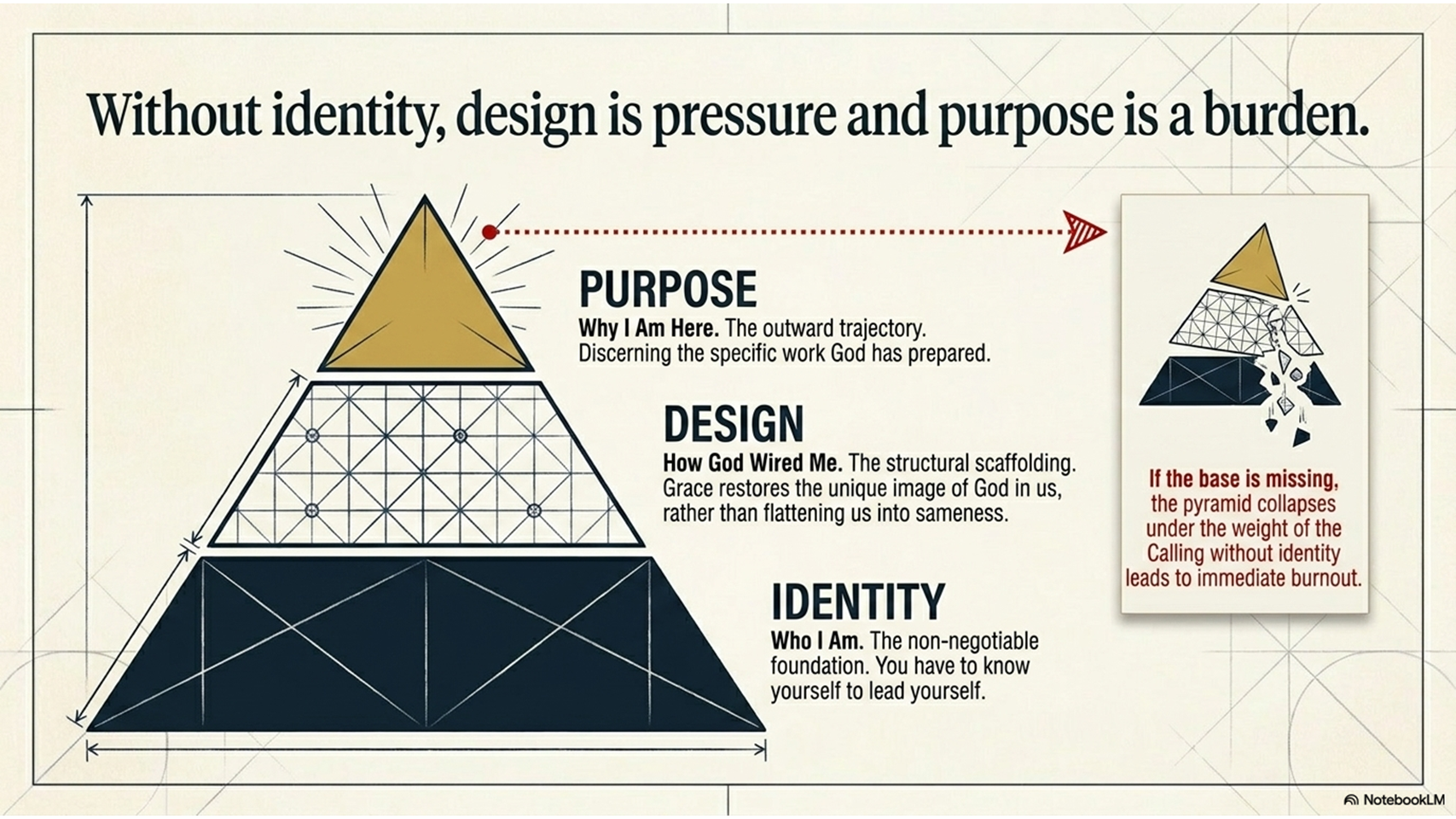 Wesley’s Architecture of Renewal