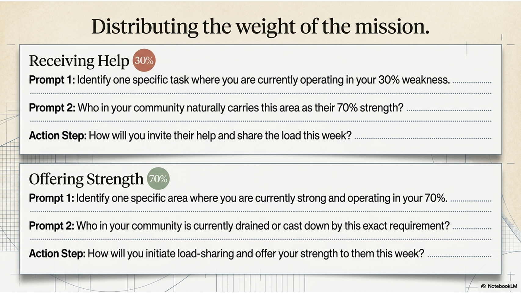 Applying the Framework