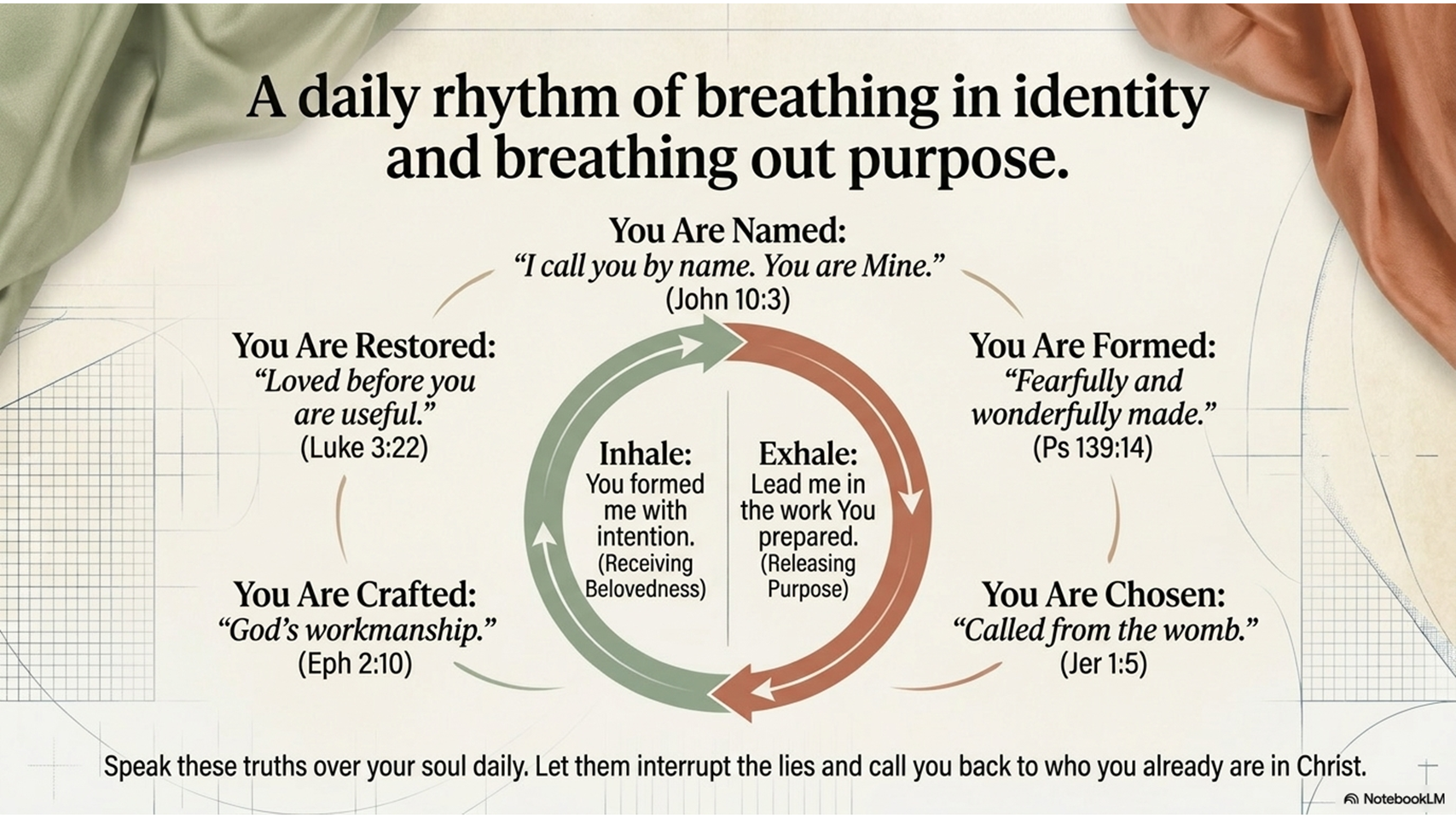 The Daily Rhythm