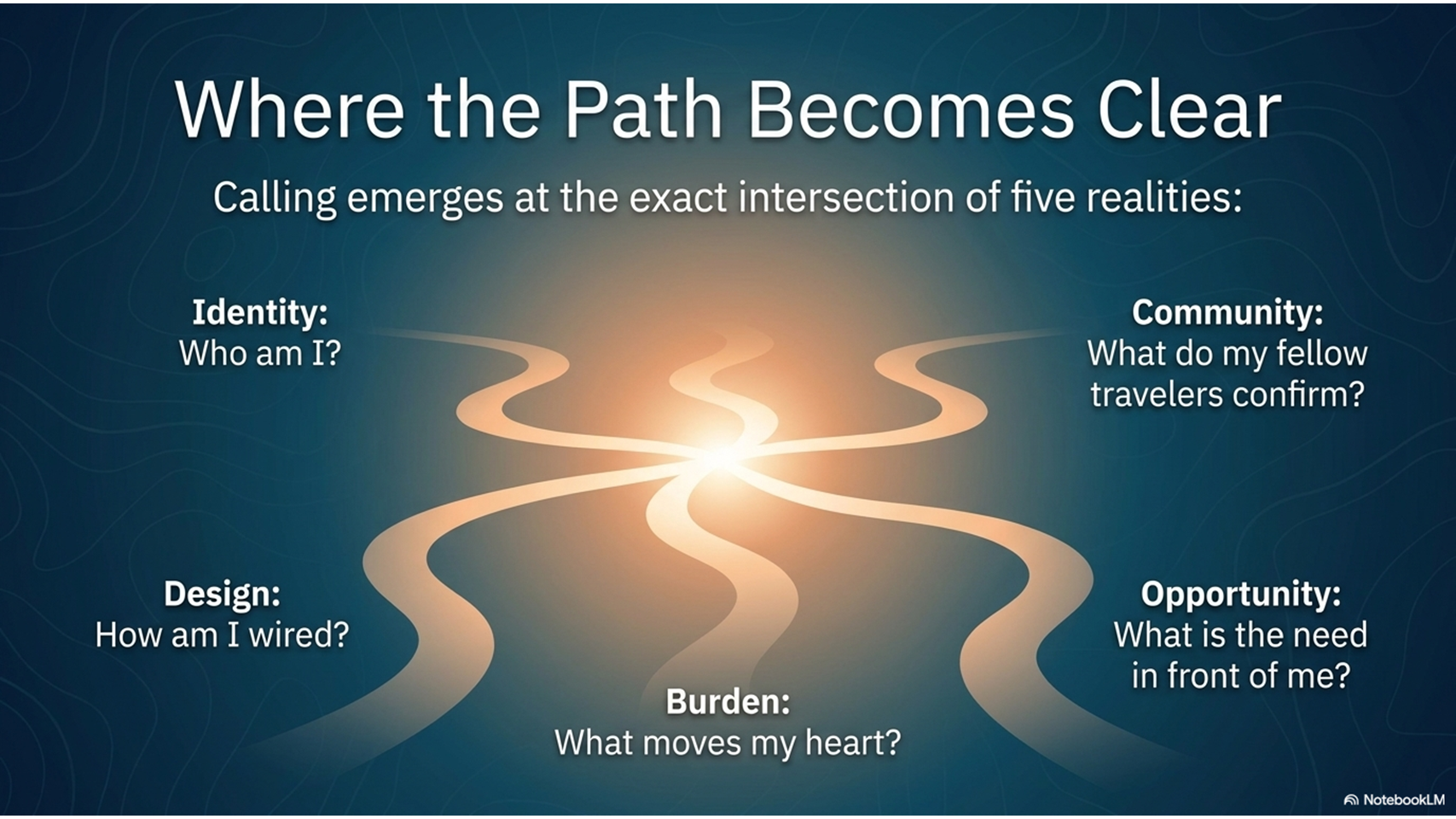Where the Path Becomes Clear