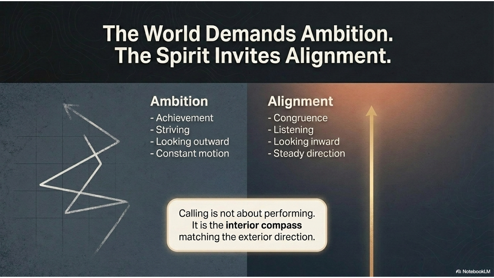 The World Demands Ambition. The Spirit Invites Alignment