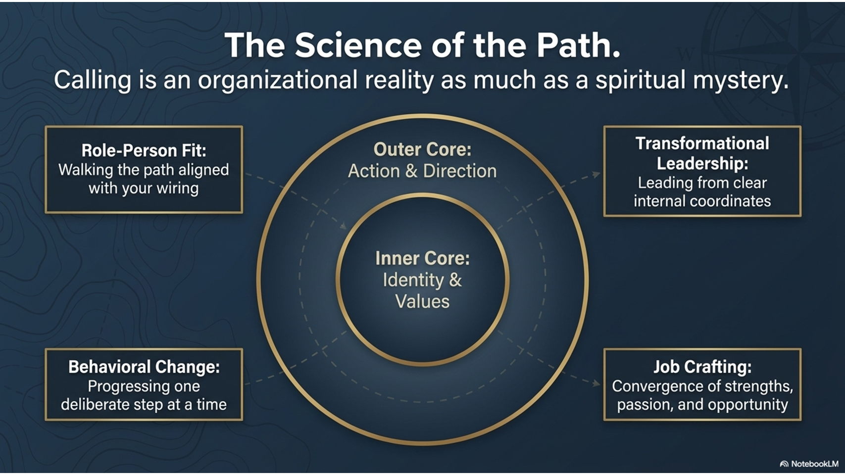 The Science of the Path (Leadership & Organizational Behavior Foundations)