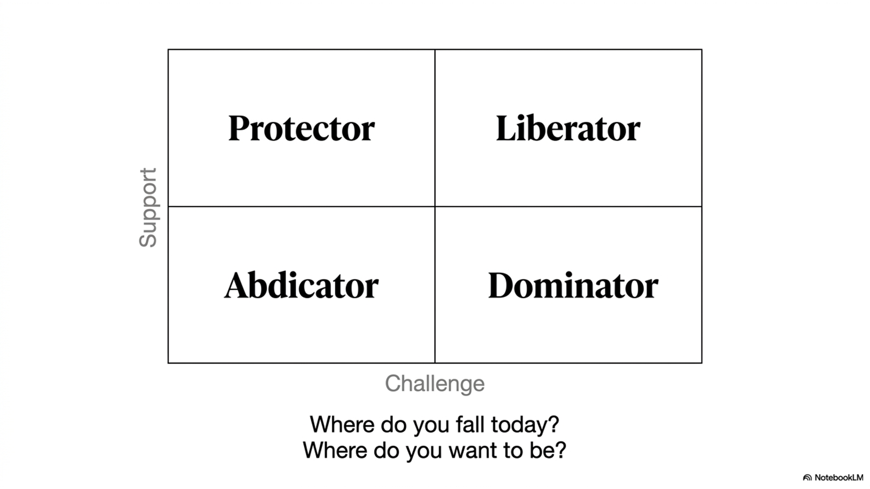 Support/Challenge