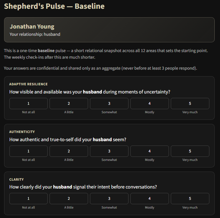 Shepherd's Pulse Questionnaire